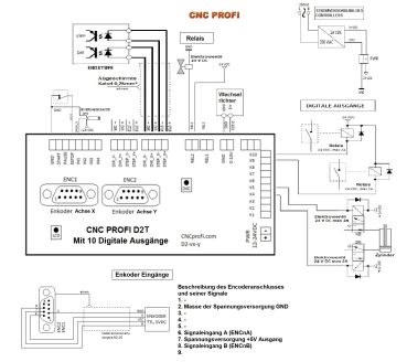 Controller CNC Profi D2- 02 für 2 Achse  mit 10 Transistor-Ausgänge und Inverter-Steuerung
